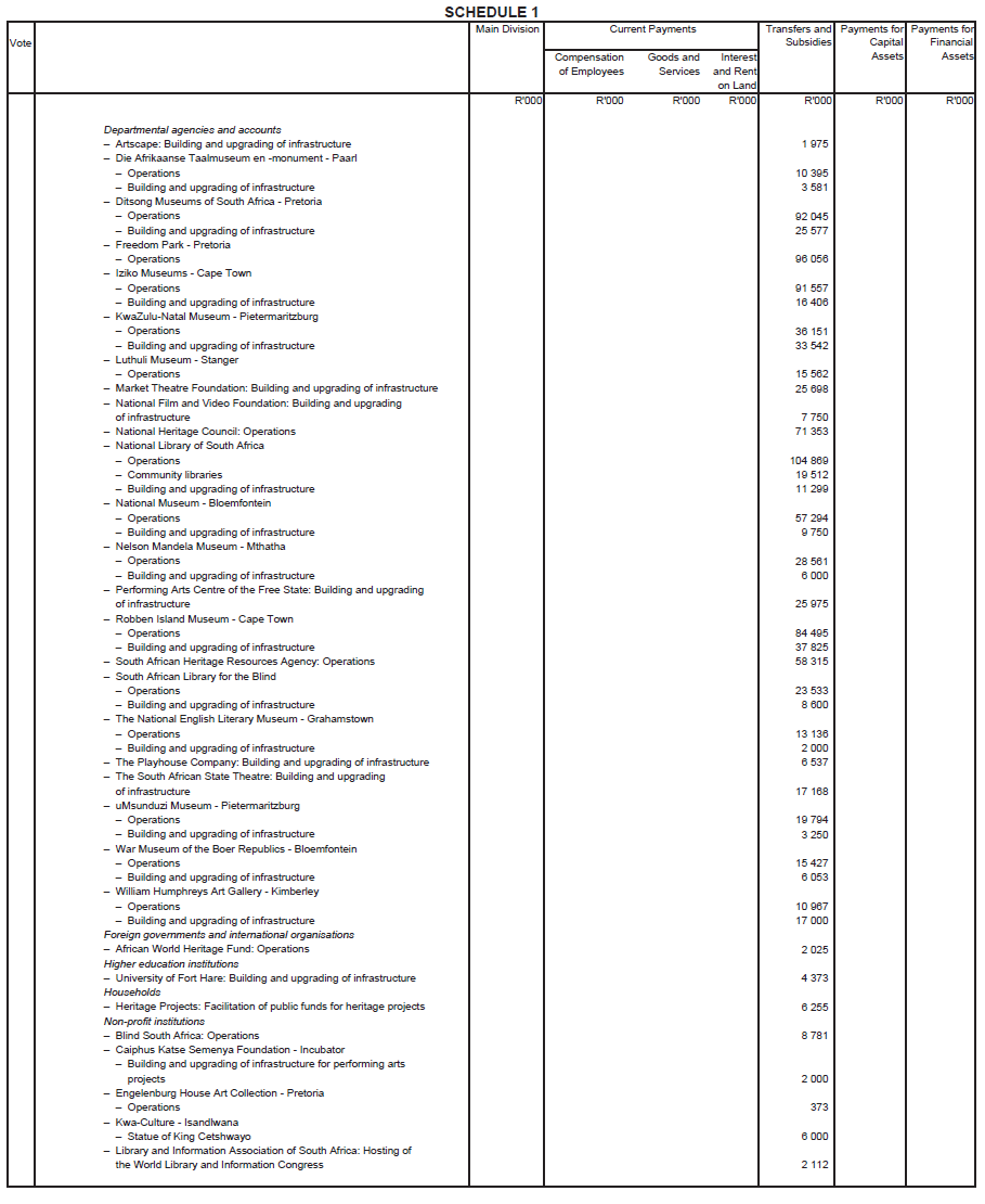 Schedule 1.31