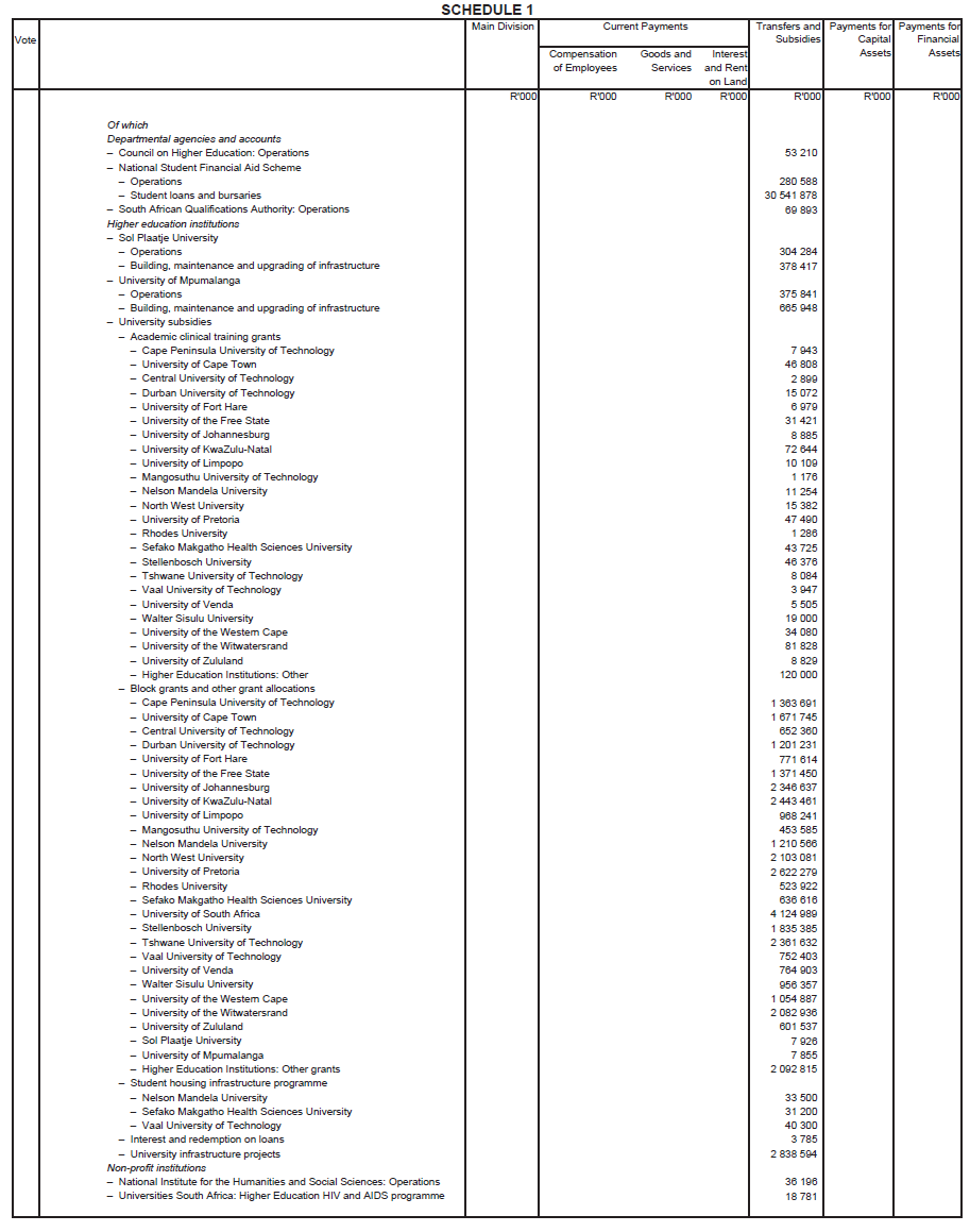 Schedule 1.9