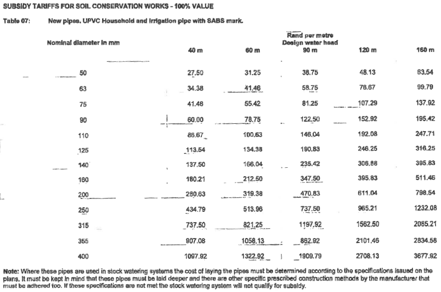 N1580 Table 7