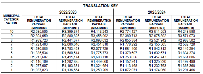 N4897 translation key