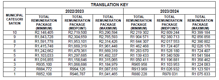 N4897 translation key (2)