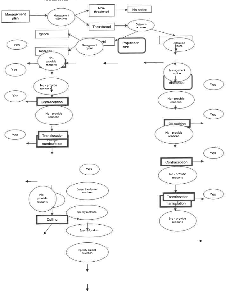 N3010 Annex VI (1)